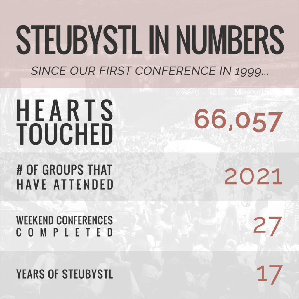 Steuby In Numbers Insta